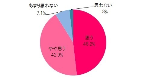 旬の野菜で夏バテ防止!!　“夏野菜”ってご存知ですか?