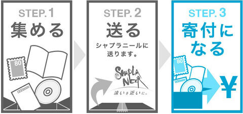 書き損じ年賀状が寄付につながる！『あなたのはがきが、だれかのために。キャンペーン』実施中
