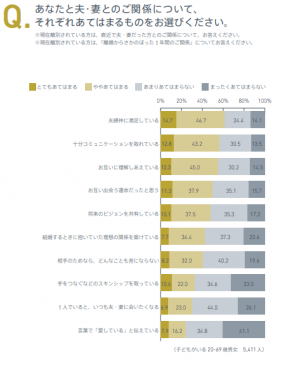 夫婦関係がうまくいかない 仲の良い夫婦との違いとは 18年9月10日 ウーマンエキサイト 1 2