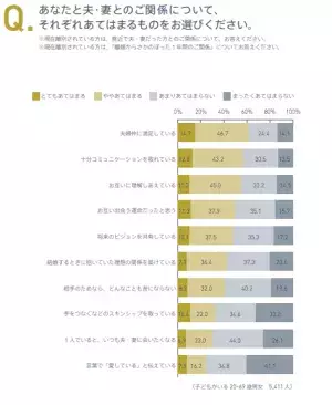 夫婦関係がうまくいかない…仲の良い夫婦との違いとは？