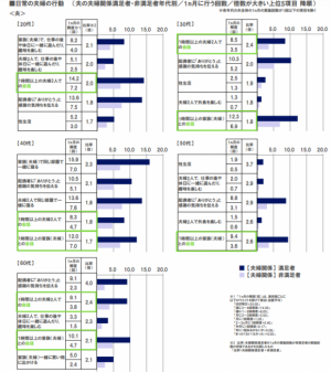 結婚したのに寂しい 夫婦のすれ違いを解消する３つの方法 18年9月12日 ウーマンエキサイト 1 2