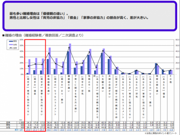 夫婦の すれ違い離婚 を防ぐ３つの方法 18年9月11日 ウーマンエキサイト 1 3