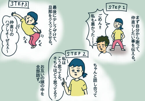 絶対に謝らないパパ！　そんな我が家の定番の仲直り方法とは？