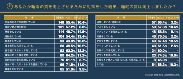 夫婦は一緒に寝よう 同じベッドで寝る3つのメリット 18年10月3日 ウーマンエキサイト 2 2