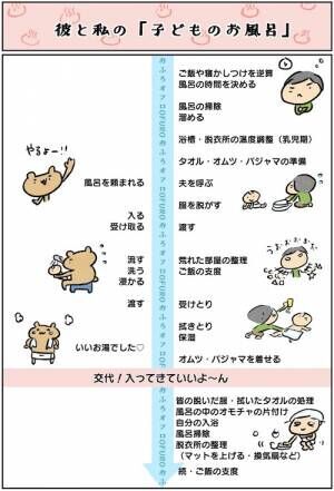 夫 お風呂入れたった 妻 お風呂しか入れてくれない その温度差やいかに 18年10月15日 ウーマンエキサイト 1 2