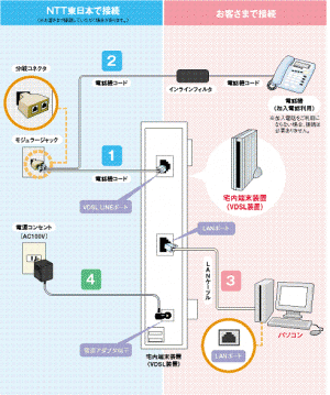 部屋探しと引越しのヒント　ー　プロバイダってなに？引越先でのインターネット設定方法まとめ