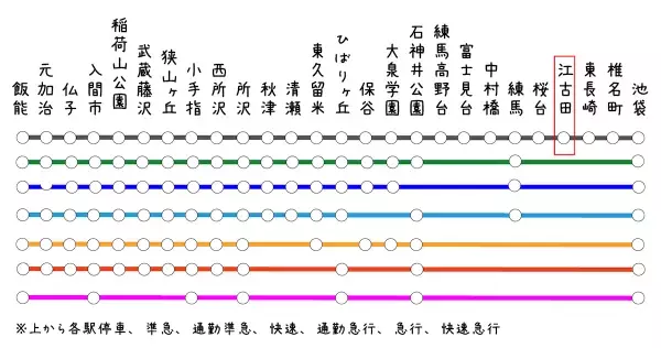 西武池袋線路線図