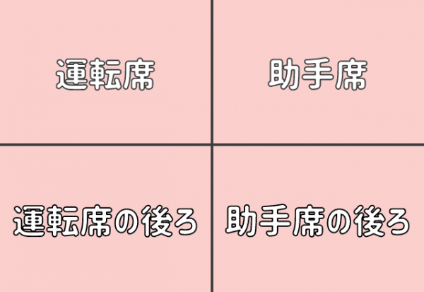 心理テスト 車で座る位置で分かるあなたの 本当に向いている仕事 21年1月19日 ウーマンエキサイト 1 2 心理テスト 車で座る位置で分かるあなたの 本当に向いている仕事 21年1月19日 ウーマンエキサイト 1 2