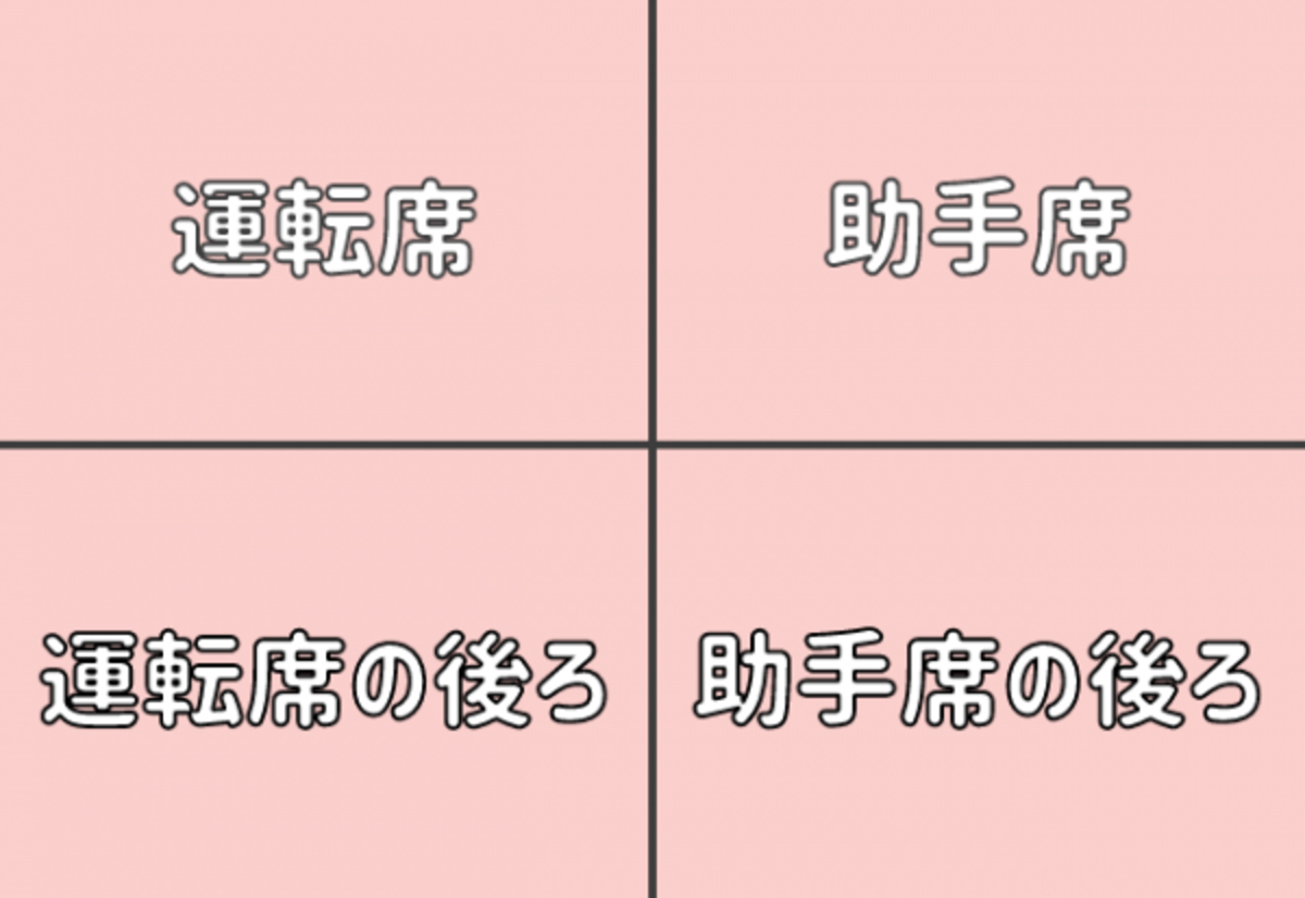 心理テスト 車で座る位置で分かるあなたの 本当に向いている仕事 21年1月19日 ウーマンエキサイト 1 2