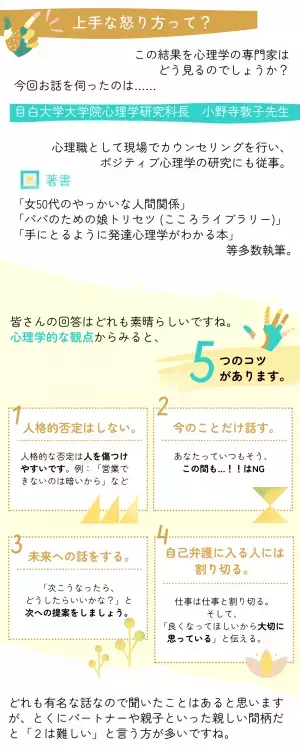 【心理学教授直伝！】相手を「上手に怒る」たった5つのコツ。