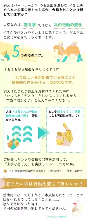 【心理学教授直伝！】相手を「上手に怒る」たった5つのコツ。
