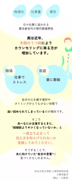【夫編】“夫婦関係”に満足している人としていない人の違いとは？男性100人と心理学教授に聞いてみた！