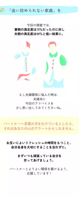 【夫編】“夫婦関係”に満足している人としていない人の違いとは？男性100人と心理学教授に聞いてみた！