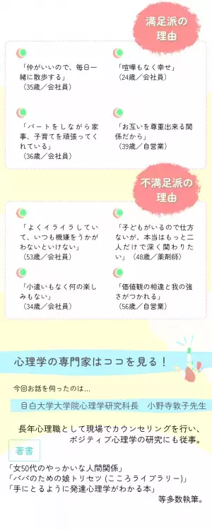 【夫編】“夫婦関係”に満足している人としていない人の違いとは？男性100人と心理学教授に聞いてみた！