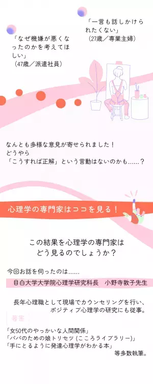 【男性編】「パートナーの機嫌が 悪くなったらどうする！？」100人の回答を、心理学の教授にぶつけてみた
