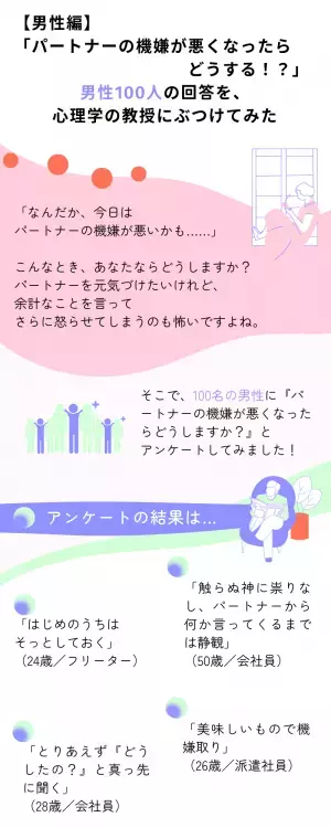 【男性編】「パートナーの機嫌が 悪くなったらどうする！？」100人の回答を、心理学の教授にぶつけてみた