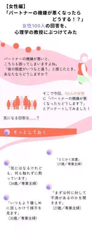 【女性編】パートナーの機嫌が悪くなったらどうする！？「心理学の教授」の回答とは