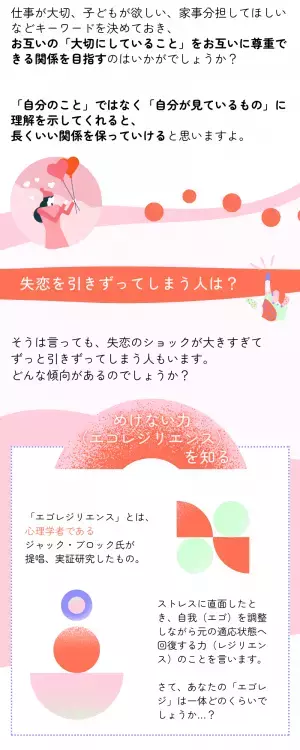 「失恋こそ成長の起爆剤」ってホント！？【100人の本音を心理学の専門家にぶつけてみたら、意外な結果に】