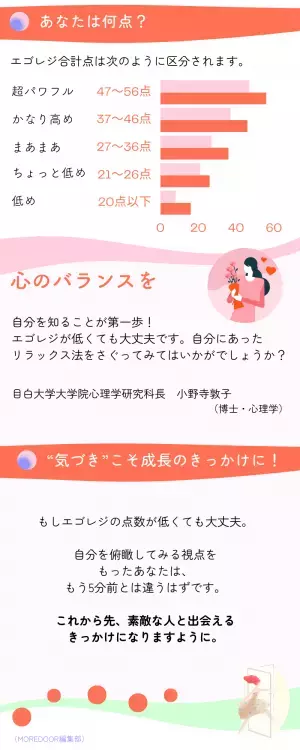 「失恋こそ成長の起爆剤」ってホント！？【100人の本音を心理学の専門家にぶつけてみたら、意外な結果に】