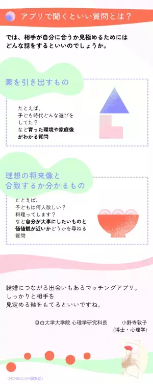 【徹底解剖！】マッチングアプリの本音と活用テクを、心理学教授に聞いてみた