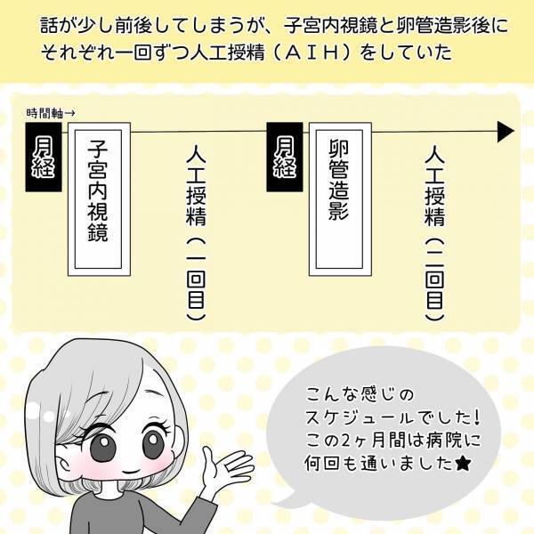 “人工授精”準備のため、“筋肉注射”をお尻に打つ私。後は夫の協力が必要不可欠で…【40歳で妊活始めました＃54】
