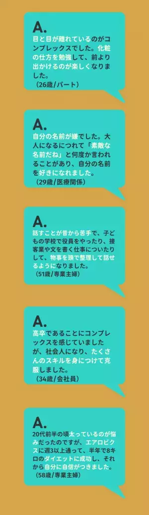 【コンプレックスって解消できるの？】…約9割が克服したと回答。その理由は「化粧の仕方を勉強した」「仕事をするうちに克服」