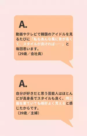 【身長が高くなりたい…】半数が「着たい服が着られない」”低身長”で悩む声が多く集まる