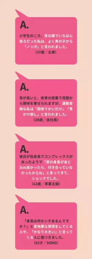 『身長のことで傷ついたひとこと』9割があると回答→「君の身長があと3cm高かったら、付き合っていなかったからね」