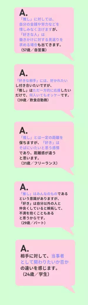 「推しと好きに違いはある？」アンケートの結果は…「神様」「ガチ恋」「みんなのもの」熱量を比べる必要はないのかも