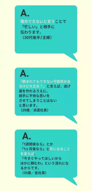 『上手な断り方は？』使える言葉は…「後回しになってしまうけど平気？」「他の人にもできるか聞いてみたら？」