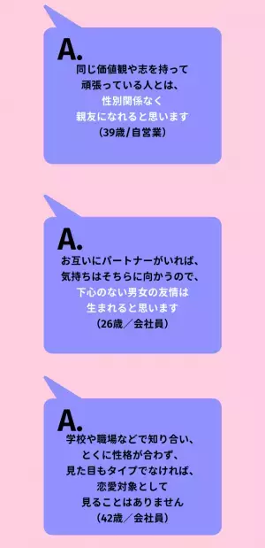 【男性に聞いた！】「男女の友情は成立する？」読者の回答は…「性欲がある限りは不可能」「同じ価値観なら親友になれる」