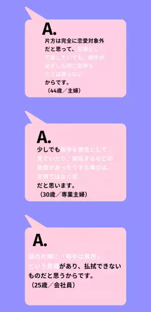【女性に聞いた！】「男女の友情は成立する？」読者の回答は…「トキメキがなければ成立する」「異性という意識は拭えない」