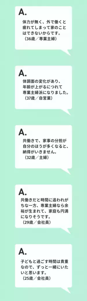 「専業主婦派ですか？共働き派ですか？」→専業主婦派の回答は…「時間の余裕が欲しい」「子どもと過ごす時間は貴重」