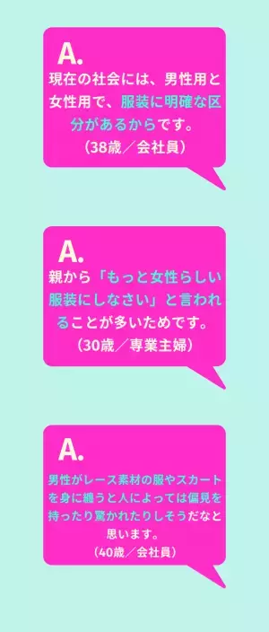 「ジェンダーレスな服は着にくい？」読者の回答は…「親に意見されるので着にくい」「個性を出した方がいい」