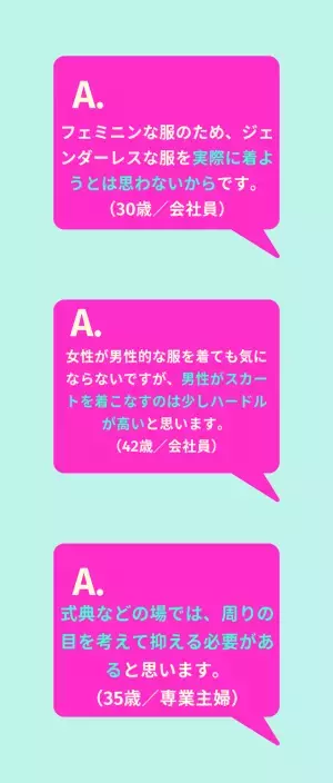 「ジェンダーレスな服は着にくい？」読者の回答は…「親に意見されるので着にくい」「個性を出した方がいい」
