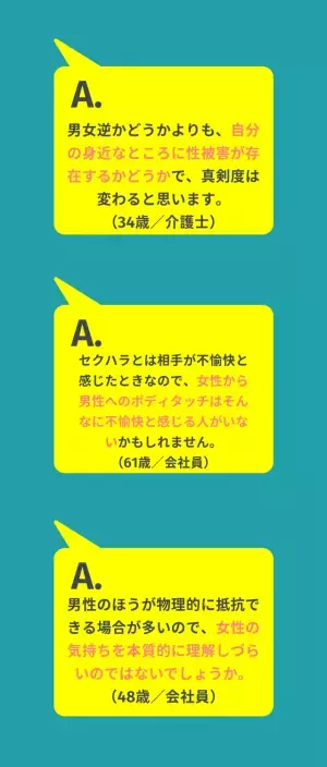 「男女逆なら性被害をもっと真剣にとらえていた？」約5割の男性が“そう思う”と回答。「男性は妊娠しないから」「男なら動じるなという風潮がある」