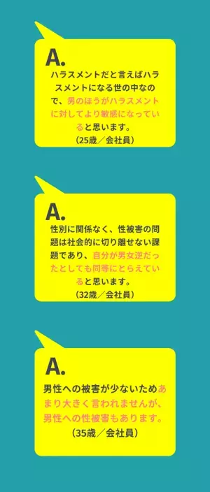 「男女逆なら性被害をもっと真剣にとらえていた？」約5割の男性が“そう思う”と回答。「男性は妊娠しないから」「男なら動じるなという風潮がある」