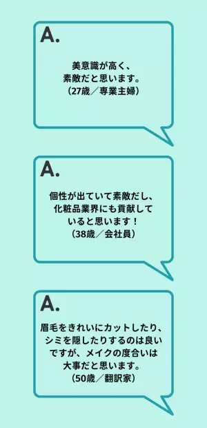 72％が『ビジネスシーンのメンズメイク』に肯定的！その理由は…「清潔感を出すのに良い方法」「仕事にも良い影響が出る」