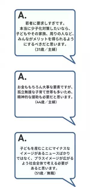 7割が疑問に…【次元の異なる少子化対策】読者の本音は「まずは労働環境の改善をすべき」「そもそも結婚しない人も多い」