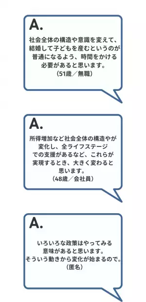 7割が疑問に…【次元の異なる少子化対策】読者の本音は「まずは労働環境の改善をすべき」「そもそも結婚しない人も多い」