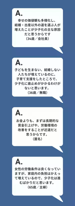 7割が疑問に…【次元の異なる少子化対策】読者の本音は「まずは労働環境の改善をすべき」「そもそも結婚しない人も多い」