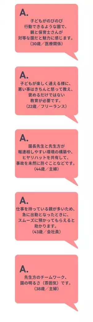【子どもを預けたいと思う園】には何が大事？→「施設の新しさではなくそこにいる“人”」「発表会などイベントは減らして保育士の負担減を」