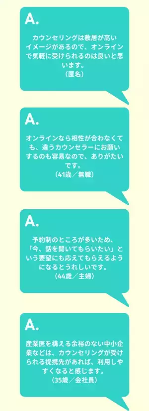 9割が『アバターによる顔を出さないカウンセリング』に肯定的！その理由は…「素顔を出さないので、安心感がある」