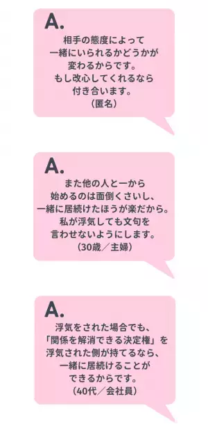 7割が「浮気されたら別れる」と回答！その理由は…「自分だけでなく相手のためにもなる」「浮気されると好きな感情がなくなる」他には？