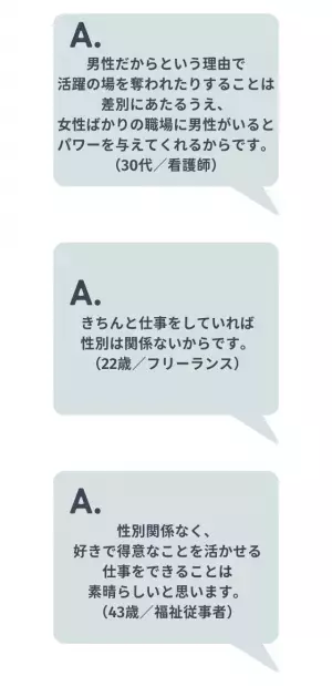 【女性の割合が多い業界で働く男性】に約半数が「活躍してほしい」と回答。「きちんと仕事をしていれば関係ない」「向き不向きは性別では判断できない」