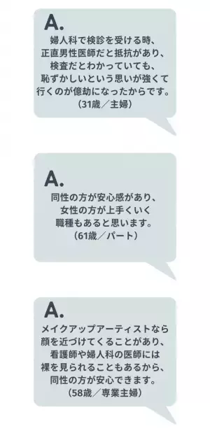 【女性の割合が多い業界で働く男性】に約半数が「活躍してほしい」と回答。「きちんと仕事をしていれば関係ない」「向き不向きは性別では判断できない」