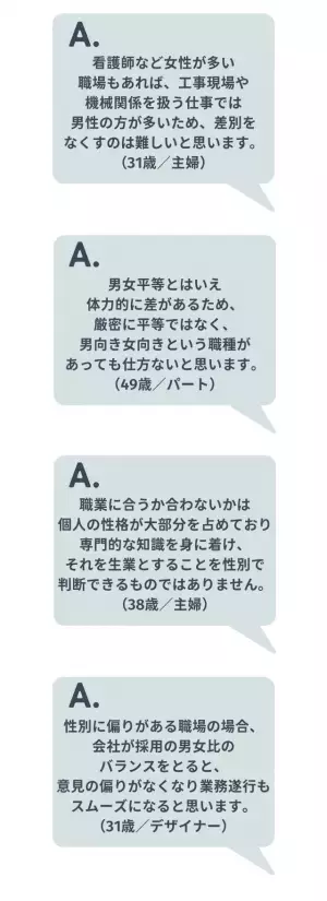 【女性の割合が多い業界で働く男性】に約半数が「活躍してほしい」と回答。「きちんと仕事をしていれば関係ない」「向き不向きは性別では判断できない」