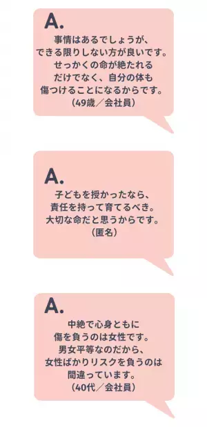 【中絶＝ダメではない？】現代を生きる人々の”中絶”に対する価値観とは？→読者「1つの手段として…」「できる限りしない方が…」
