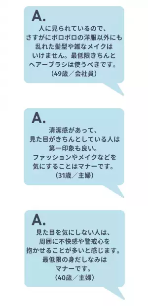 7割が「見た目を気にすることはマナー」と回答 。「不快感や警戒心にもつながる」「飾り立てる必要はないけど…」様々な理由が集まる！
