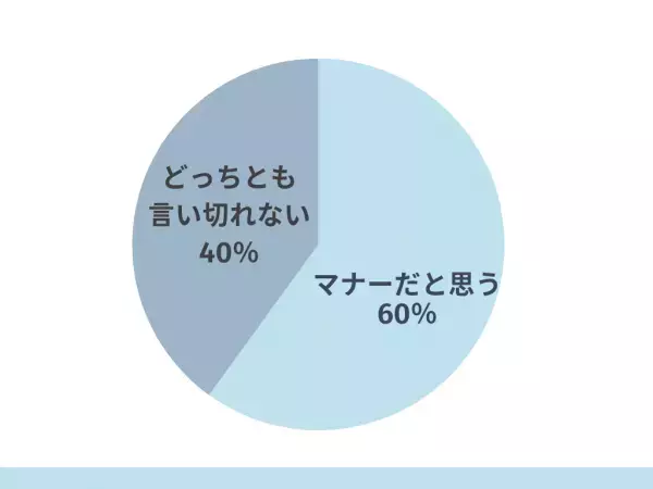 7割が「見た目を気にすることはマナー」と回答 。「不快感や警戒心にもつながる」「飾り立てる必要はないけど…」様々な理由が集まる！